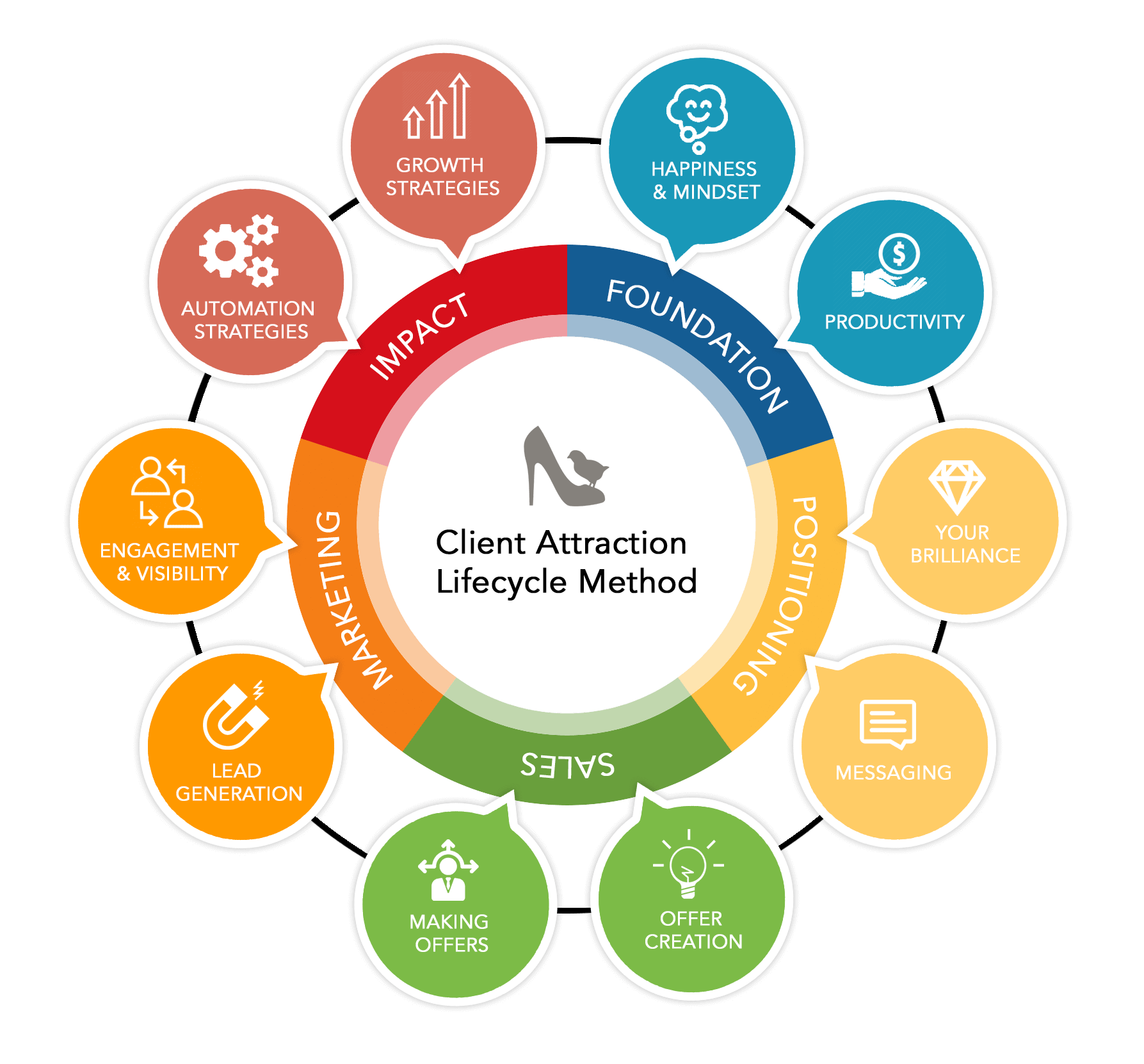 Inner_circle_roadmap (1)